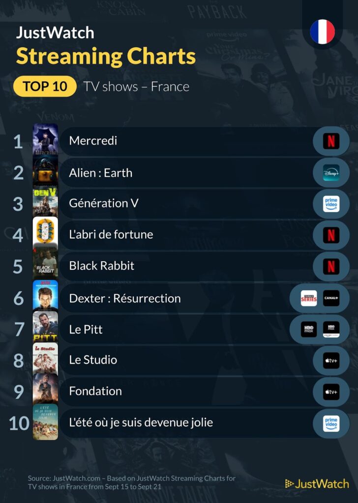 classement hebdo série
