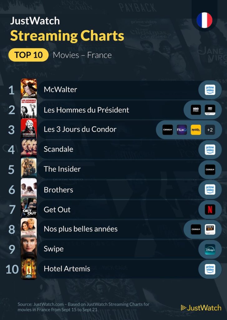 classement hebdo films