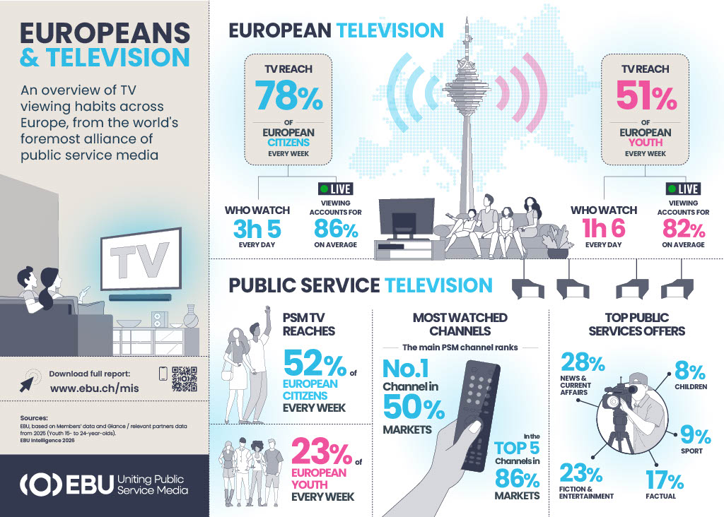 Audience Trends TV