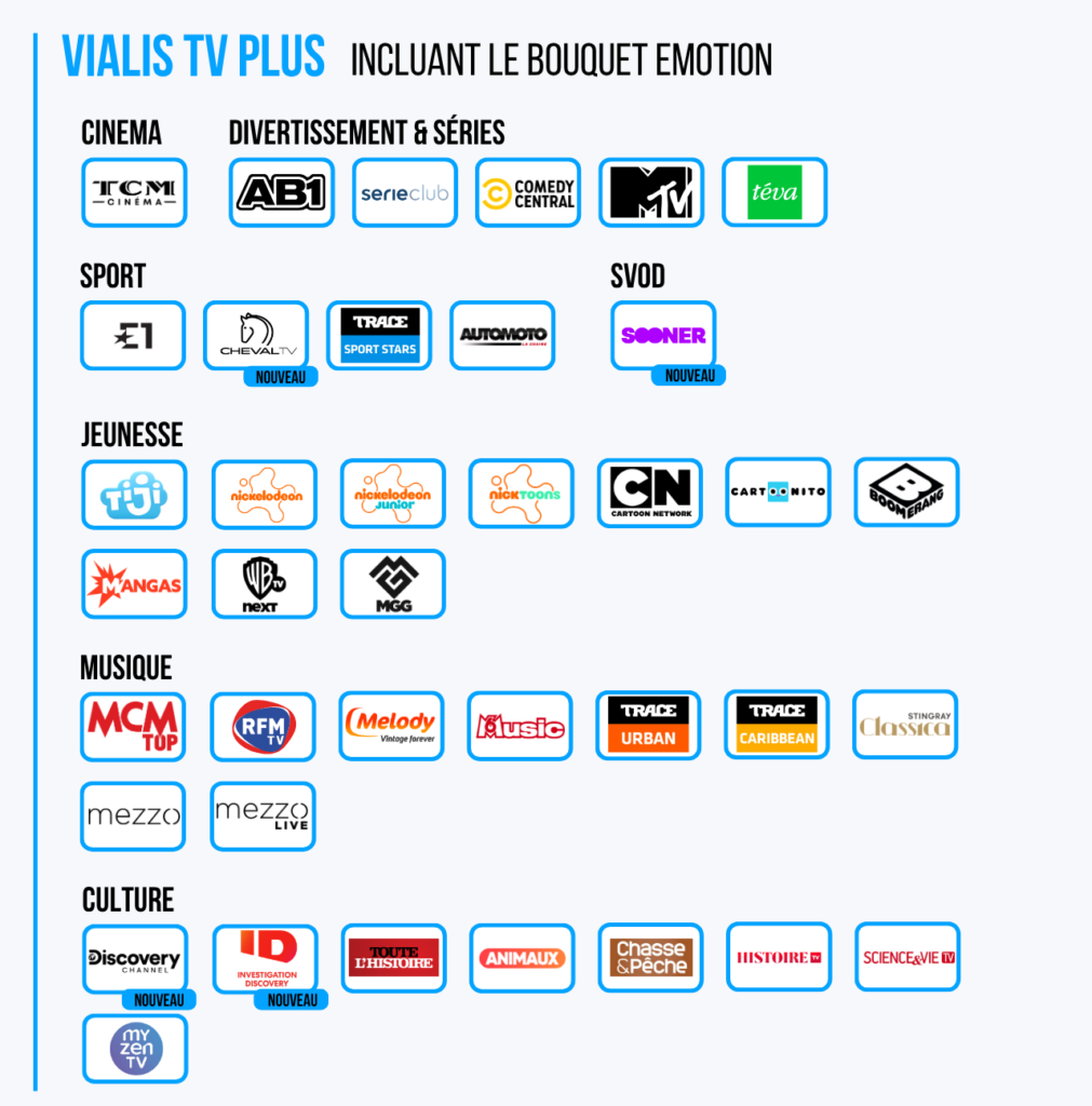 Bouquet Vialis TV Plus Vialis 2026